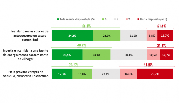 Estudio UNEF 2025 solar fotovoltaica