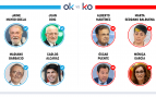 Los OK y KO del miércoles, 28 de enero de 2026