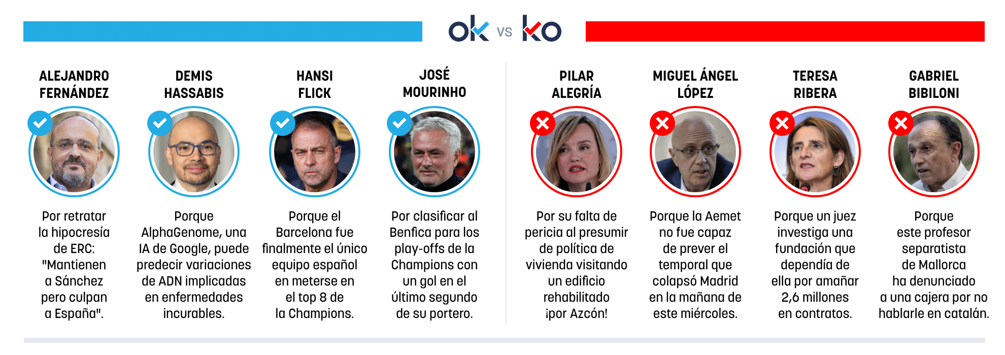 Los OK y KO del jueves, 29 de enero de 2026