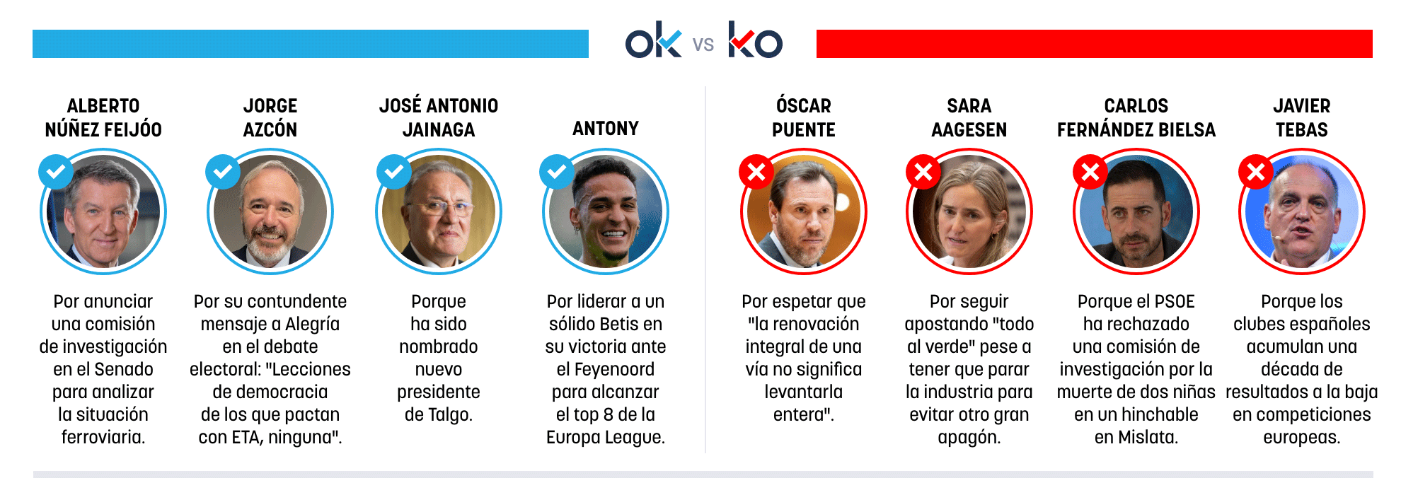 Los OK y KO del viernes, 30 de enero de 2026