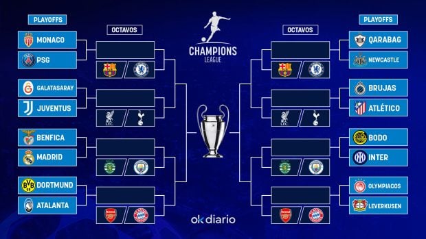 playoffs Champions cuadro