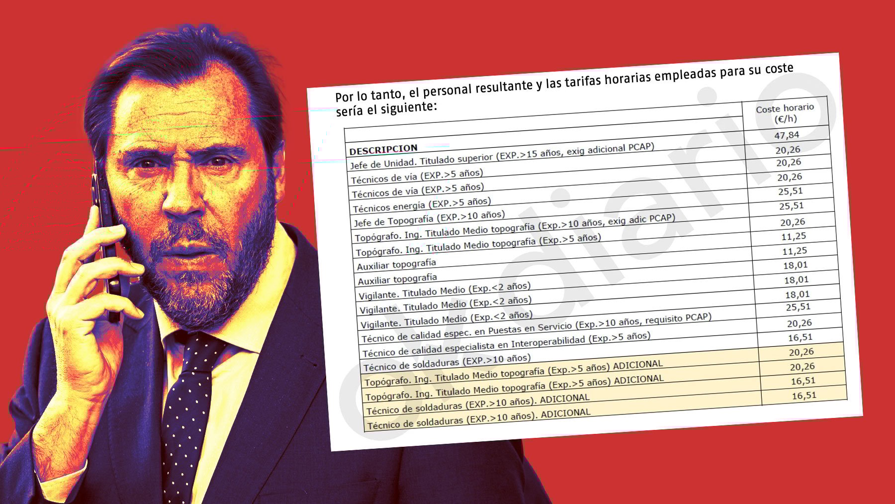 Adif contrató a la empresa que avaló la soldadura de Adamuz pese a ver su oferta anormalmente baja