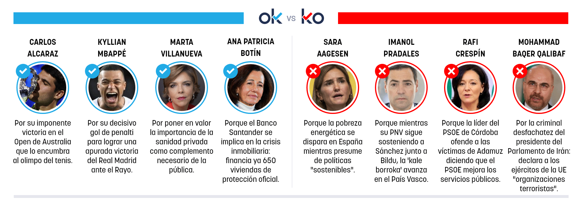 Los OK y KO del lunes, 2 de febrero de 2026