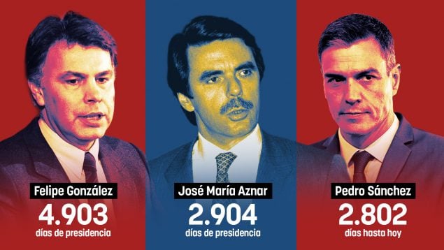 Pedro Sánchez días presidente