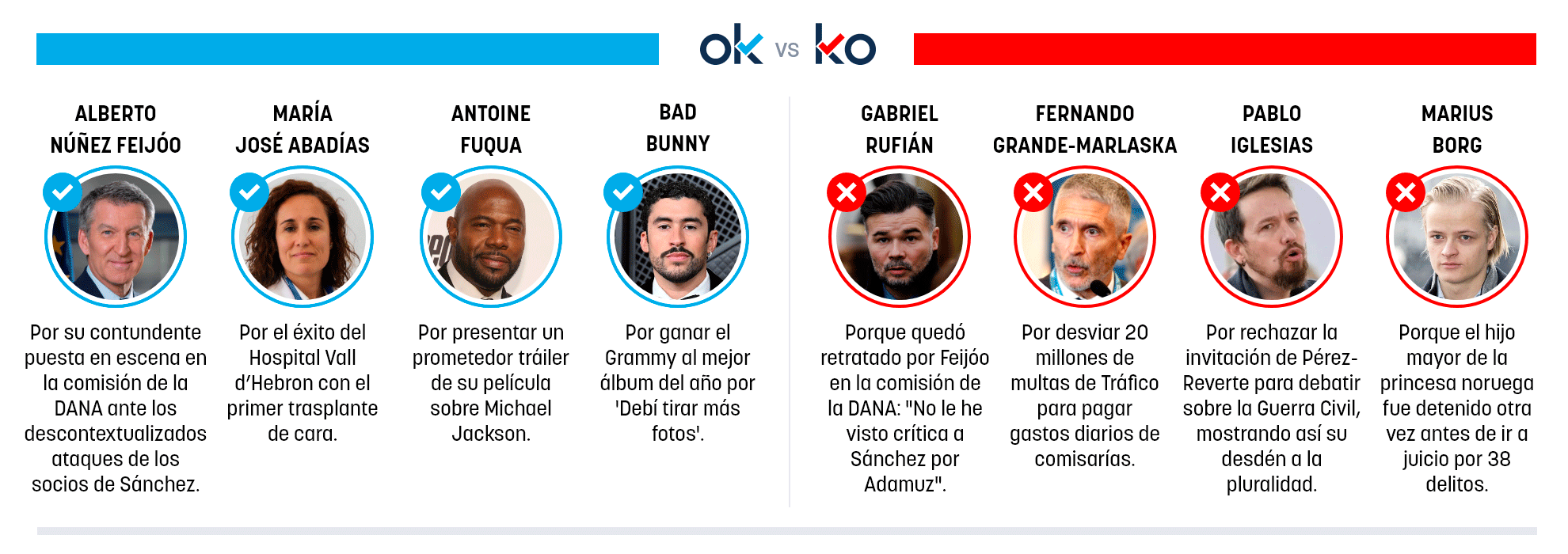 Los OK y KO del martes, 3 de febrero de 2026