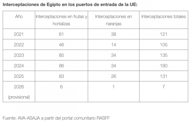 pesticidas naranjas egipto