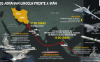 EEUU derriba un dron iraní que se dirigía al portaviones Abraham Lincoln en plena tensión con Irán