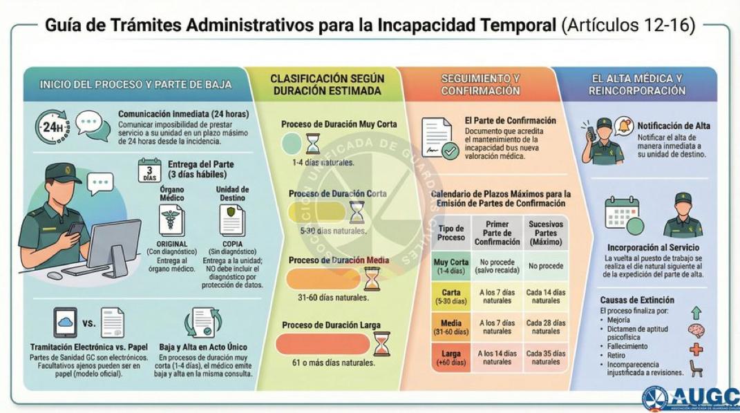 Los efectos de este Real Decreto.