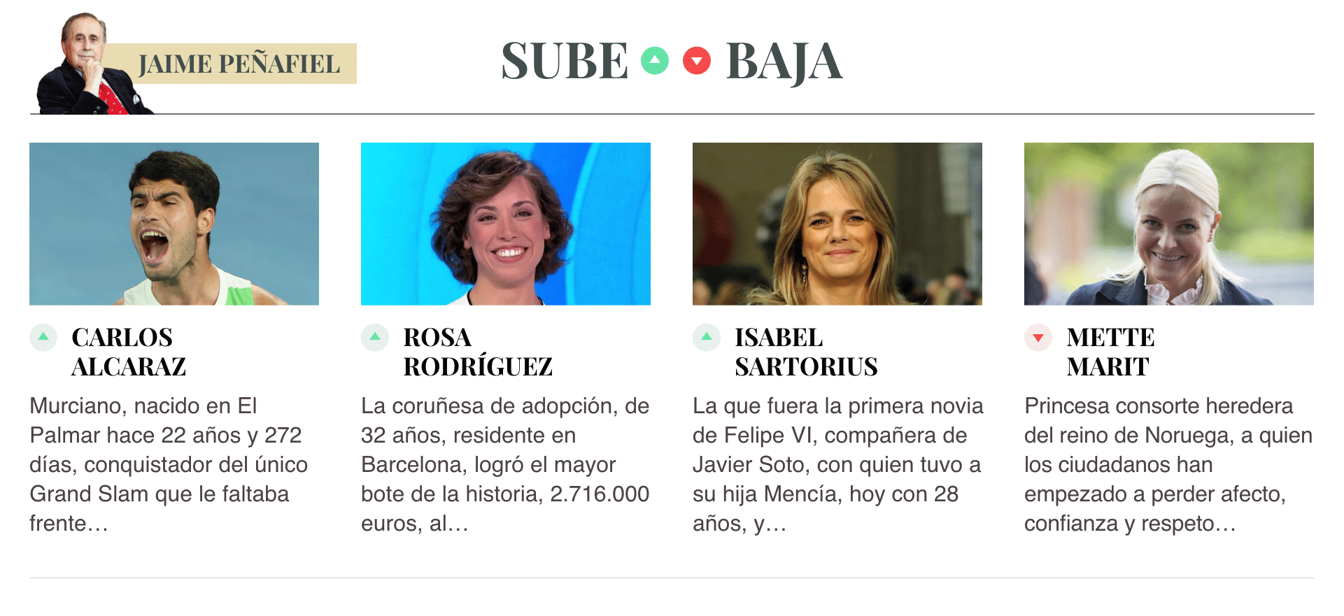 Sube & Baja, por Jaime Peñafiel: semana del 31 de enero al 6 de febrero de 2026