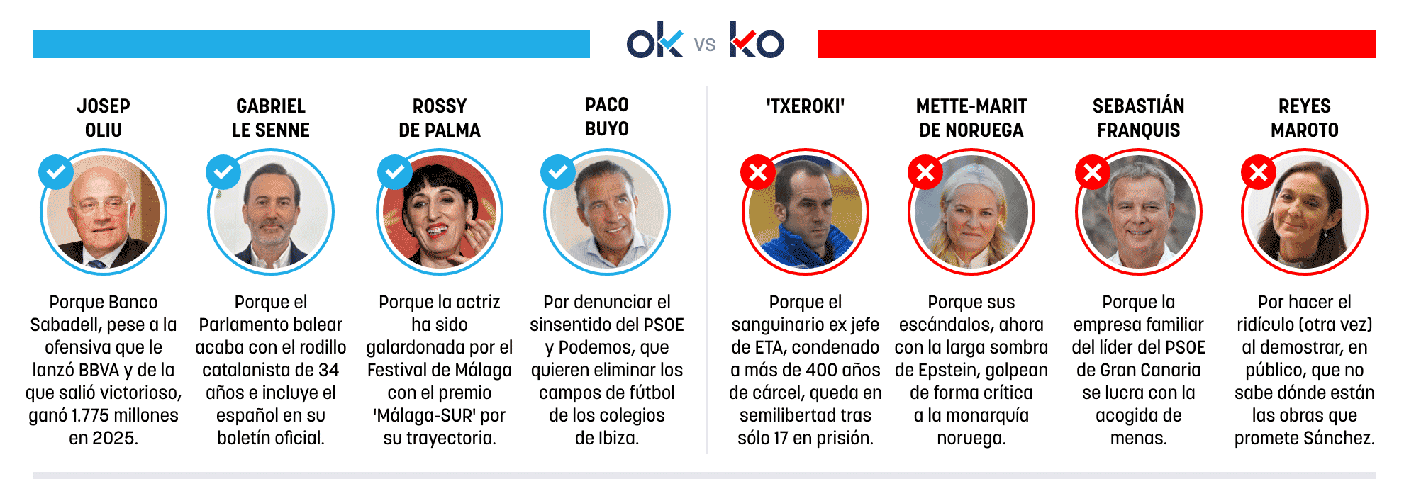 Los OK y KO del sábado, 7 de febrero de 2026