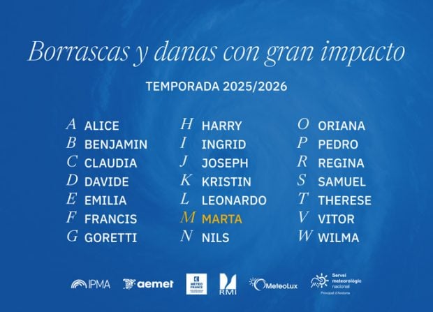 borrasca_o_dana_marta