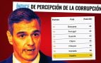 España corrupción