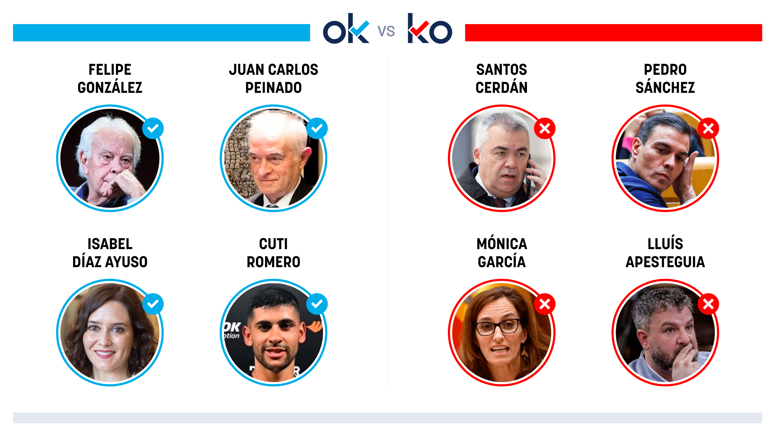 Los OK y KO del miércoles, 11 de febrero de 2026