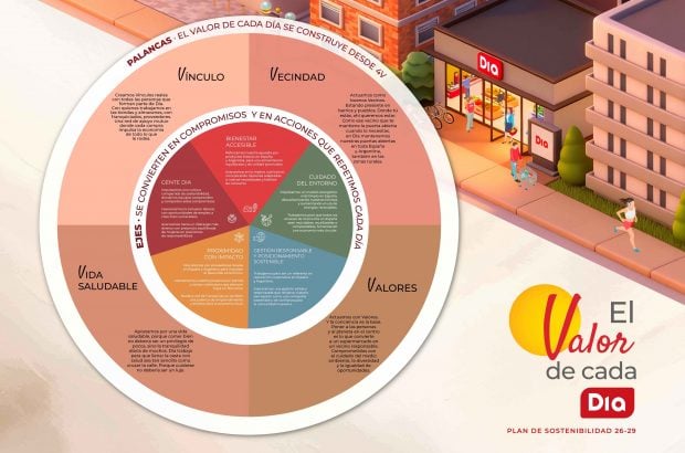 Infografía_Plan Sostenibilidad-Dia