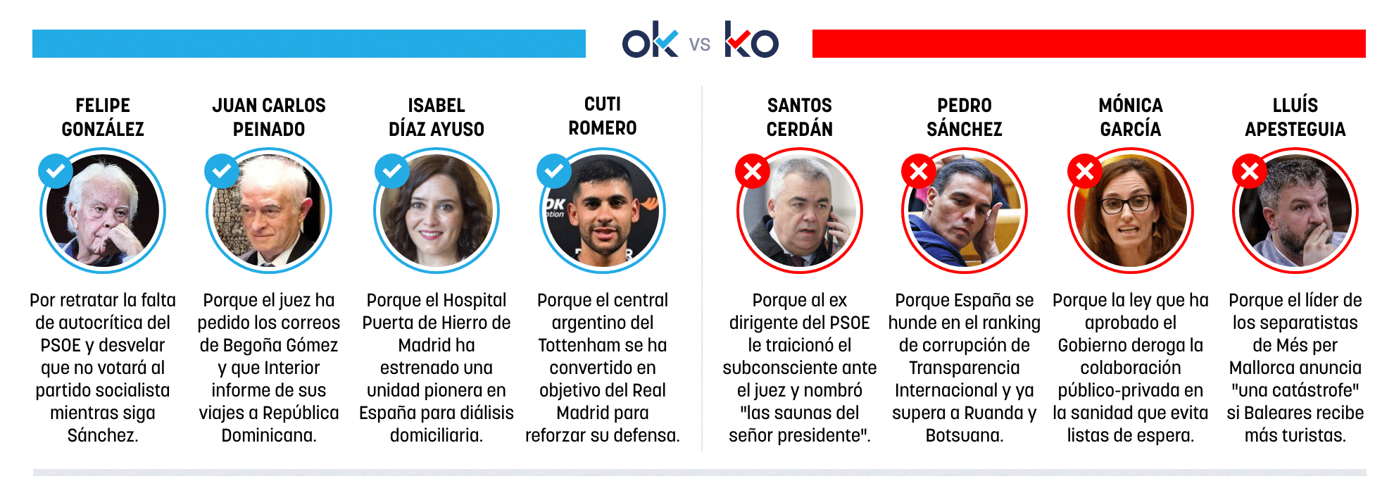 Los OK y KO del miércoles, 11 de febrero de 2026