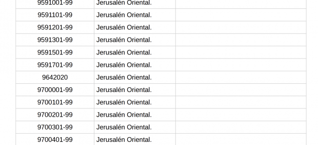 Listado de c&oacute;digos postales de los considerados por el Gobierno "territorios ocupados". (BOE)
