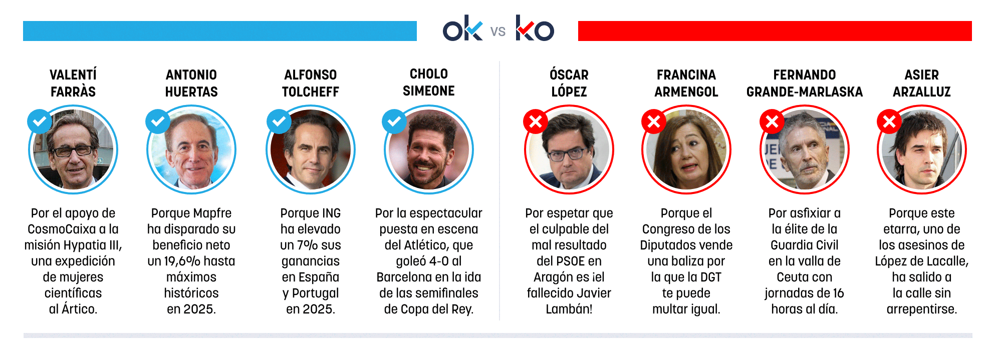 Los OK y KO del viernes, 13 de febrero de 2026