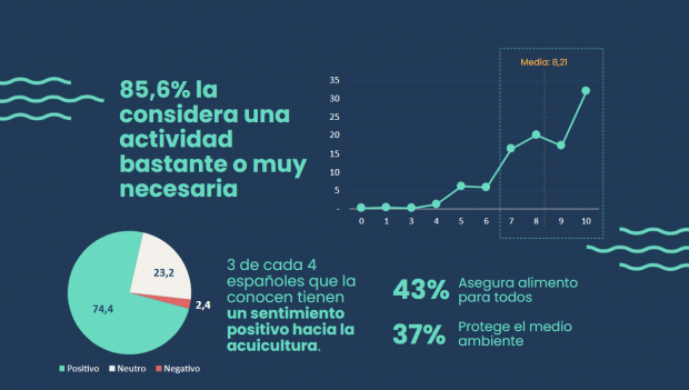 Conocimiento acuicultura