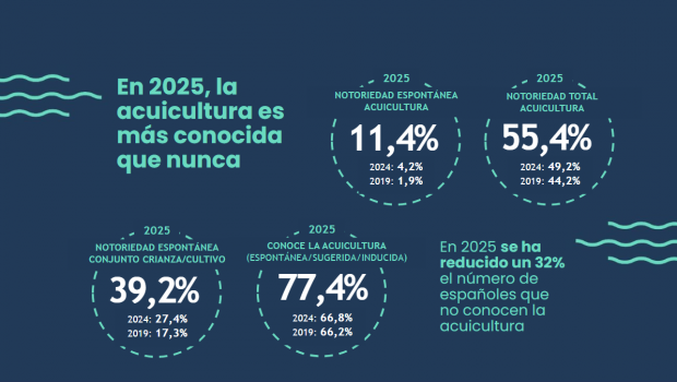 Acuicultura española