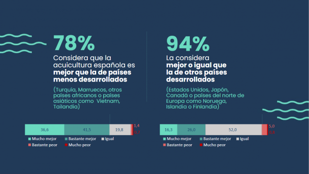 comparativa acuicultura con otros países