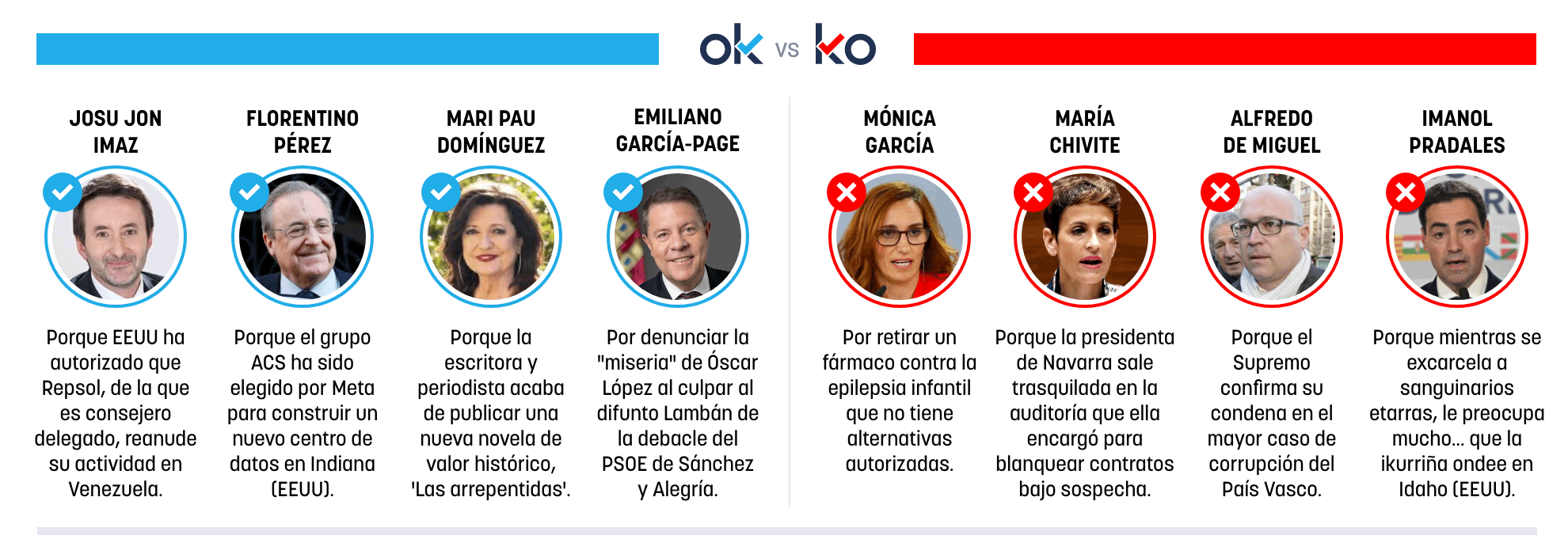 Los OK y KO del sábado, 14 de febrero de 2026