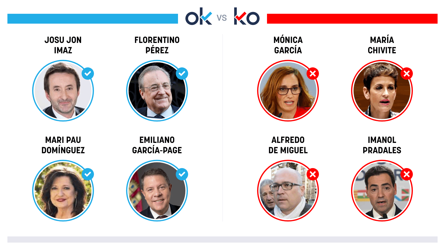 Los OK y KO del sábado, 14 de febrero de 2026