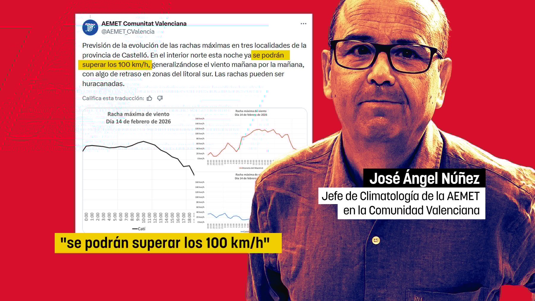 Nuevo patinazo de la AEMET: predijo en Castellón vientos de hasta 100 km/h y finalmente han superado los 170