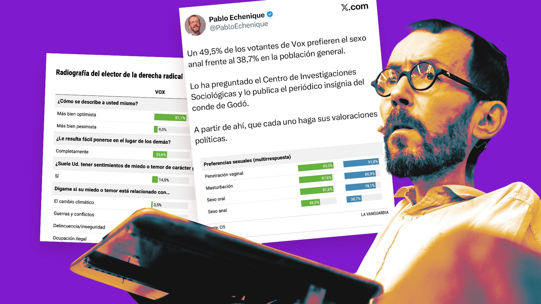 Un homófobo Echenique usa datos del CIS para afirmar que a los votantes de Vox es a los que más les gusta el sexo anal