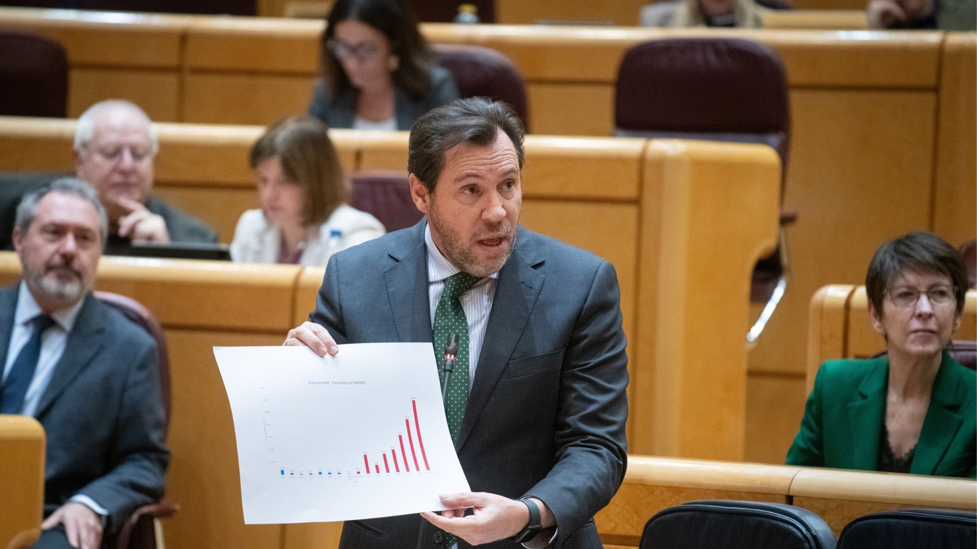 El ataque ofensivo de Óscar López contra el senador del PP Francisco Bernabé: “¡Qué huevos tiene usted!”