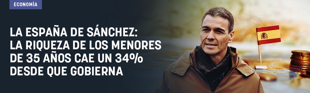 La España de Sánchez: la riqueza de los menores de 35 años cae un 34% desde que gobierna