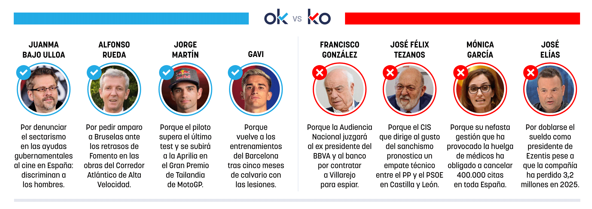 Los OK y KO del sábado, 21 de febrero de 2026