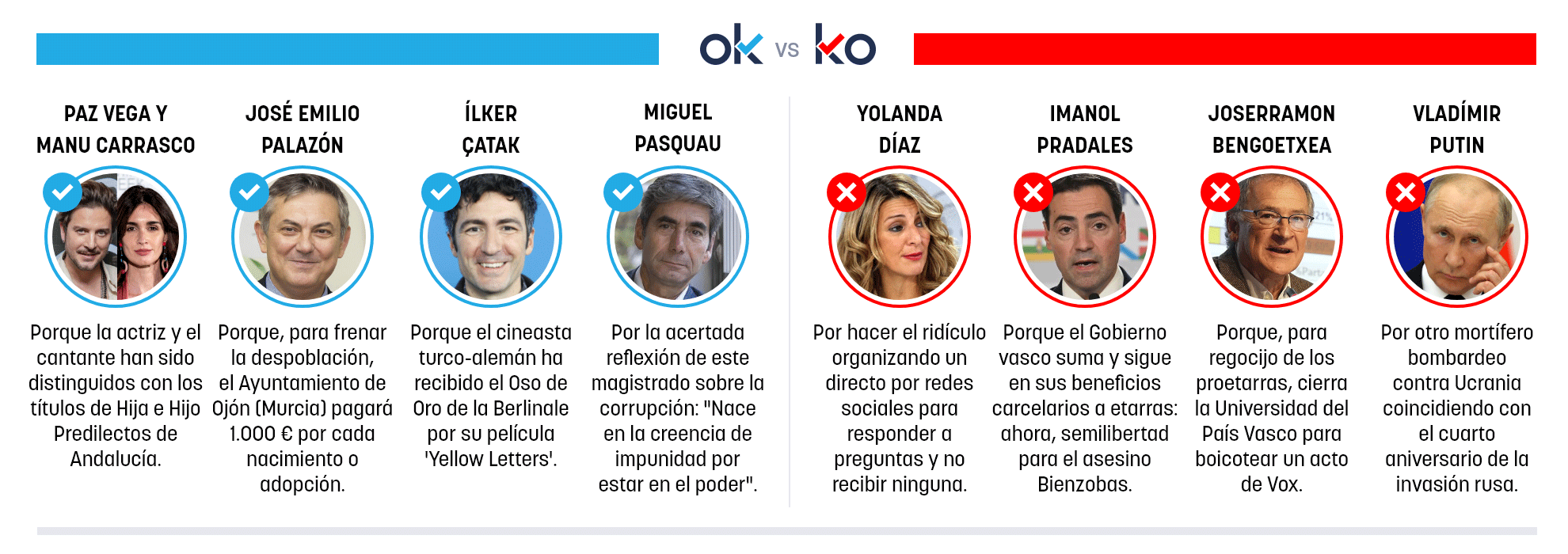 Los OK y KO del lunes, 23 de febrero de 2026