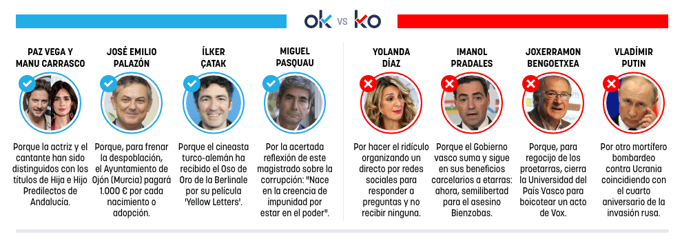 Los OK y KO del lunes, 23 de febrero de 2026