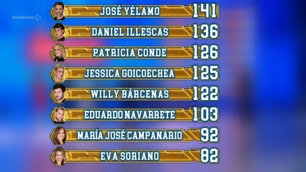 Así queda la clasificación de El Desafío tras la octava gala (Atresmedia).