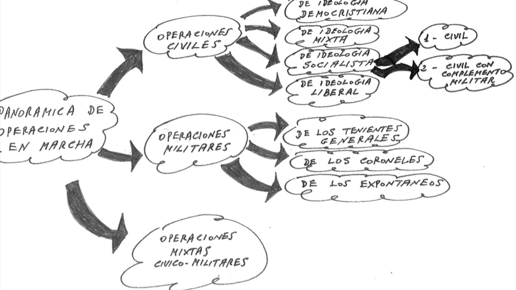Un manuscrito desclasificado del 23-F confirma que líderes del PSOE aceptaban dar el poder a un general