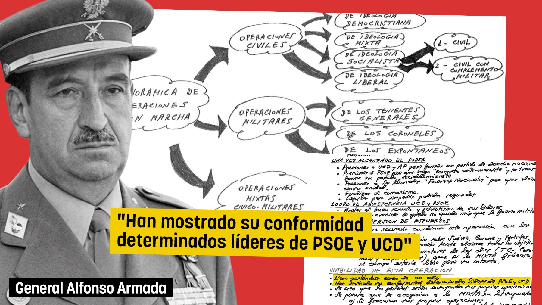 Un manuscrito desclasificado del 23-F confirma que líderes del PSOE aceptaban dar el poder a un general
