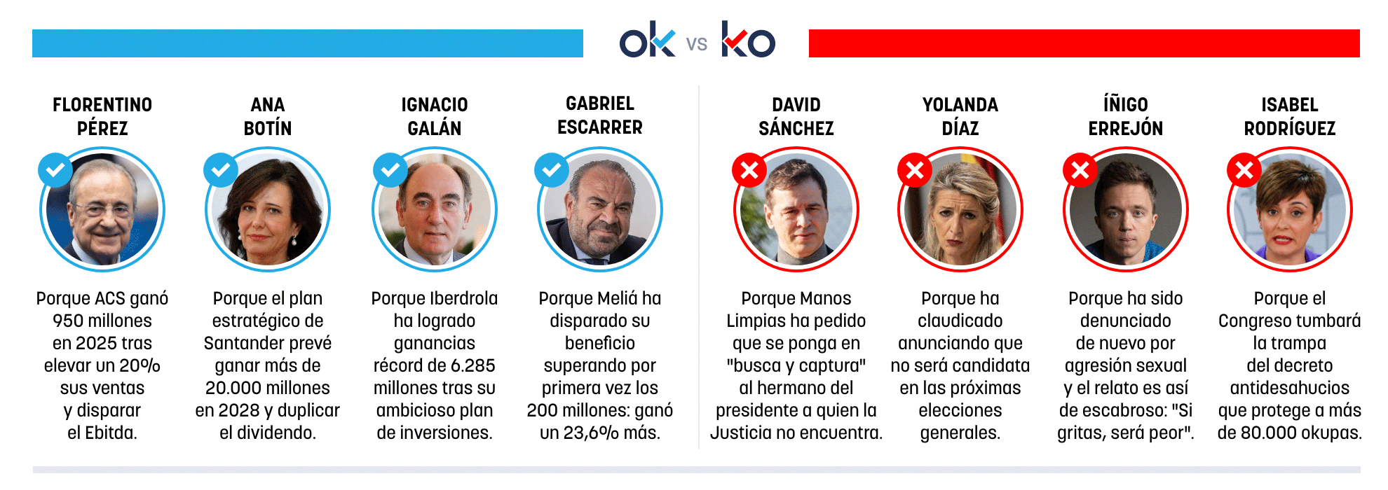 Los OK y KO del jueves, 26 de febrero de 2026