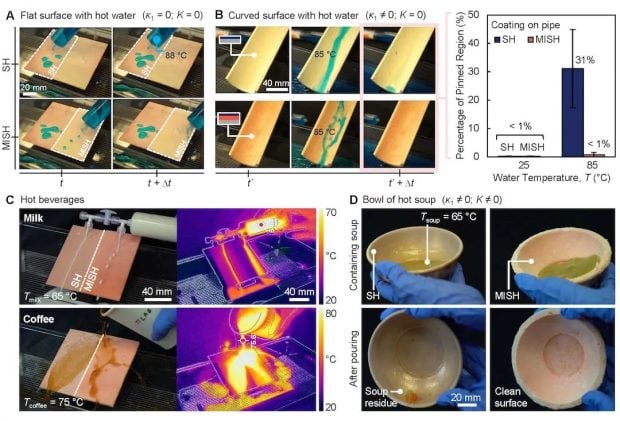 recubrimiento ultrahidrof&oacute;bico