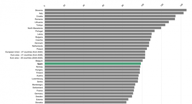 vivienda, construcción, eurostat