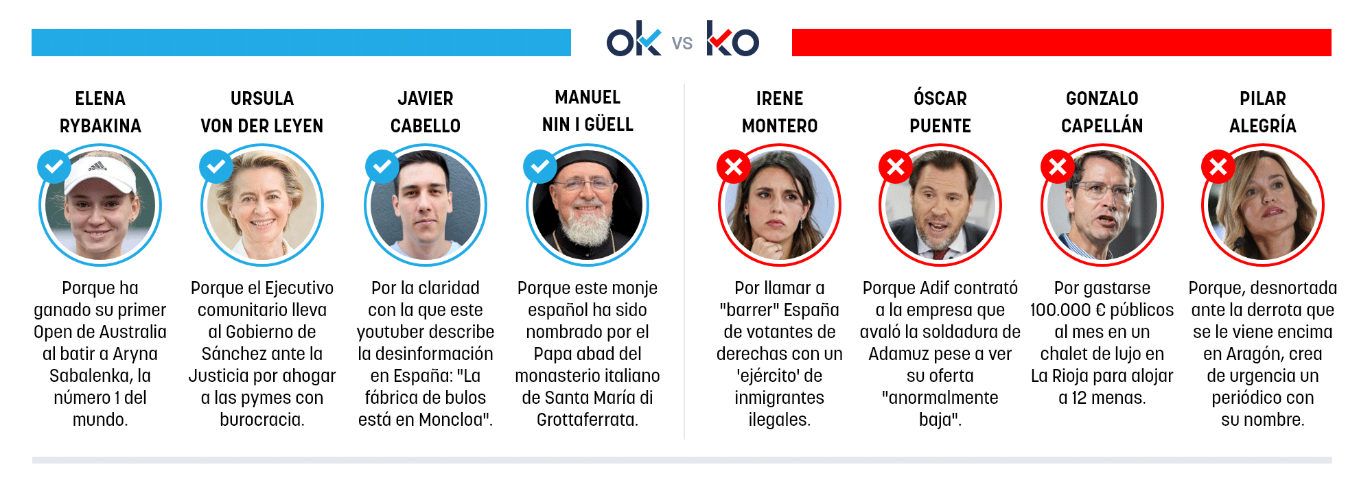 Los OK y KO del domingo, 1 de febrero de 2026