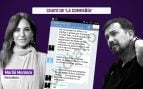 De «la azotaría hasta que sangrase» a teledirigir a Irene Montero: todos los chats de Podemos que publicó OKDIARIO