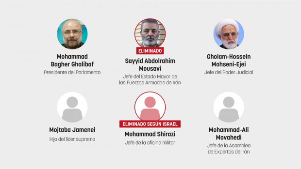 Cúpula militar irán