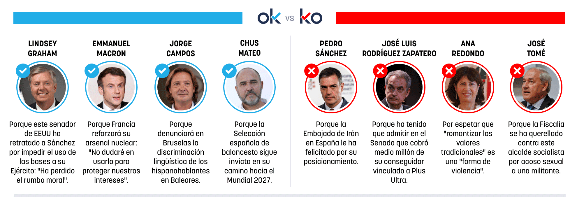 Los OK y KO del martes, 3 de marzo de 2026