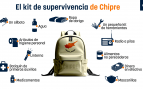 Chipre mochila emergencia