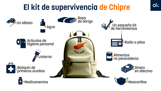 Chipre mochila emergencia