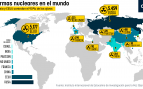 armas nucleares mundo, Rusia, EEUU, ojivas