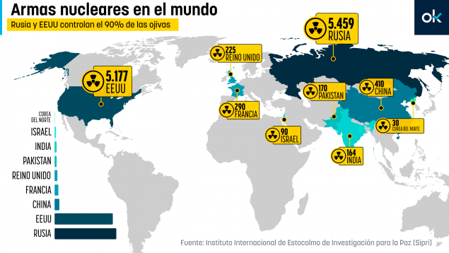 armas nucleares mundo, mapa,Rusia, EEUU, ojivas
