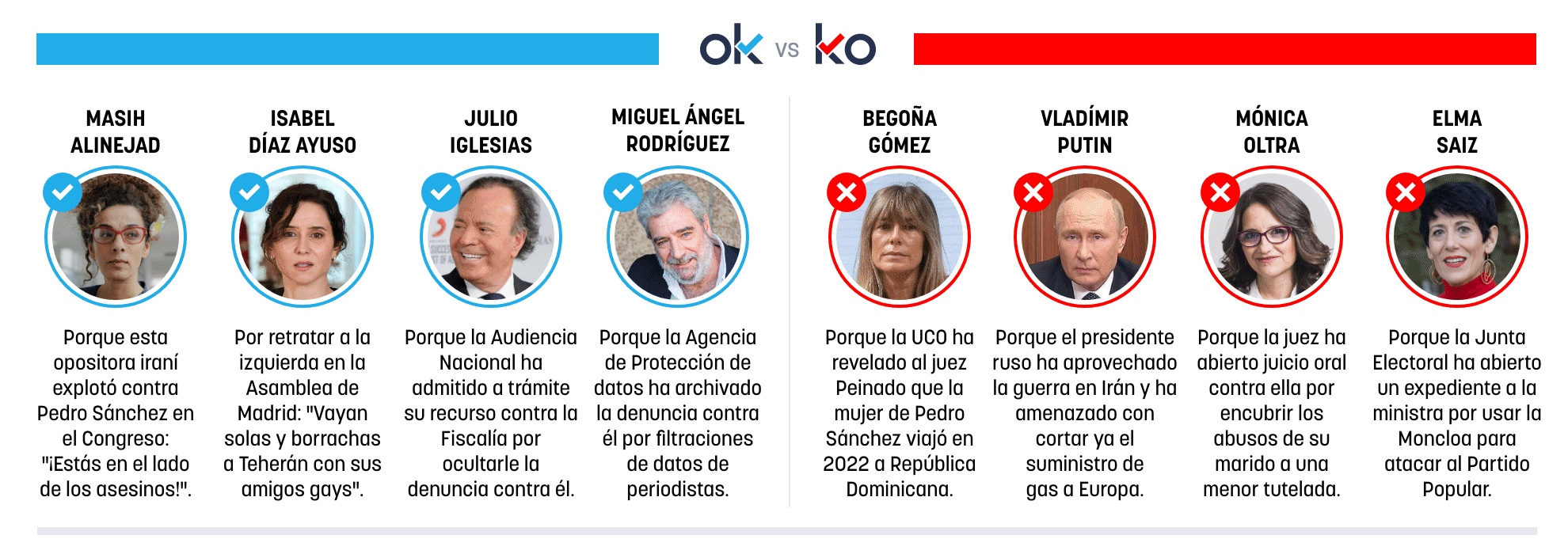 Los OK y KO del viernes, 6 de marzo de 2026