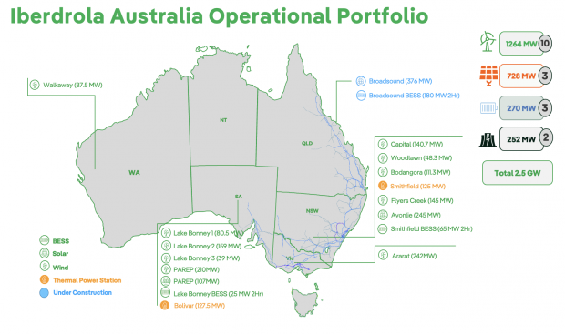 Iberdrola Australia