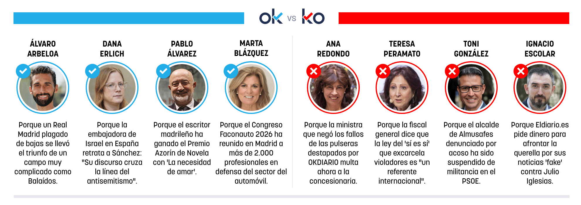 Los OK y KO del sábado, 7 de marzo de 2026